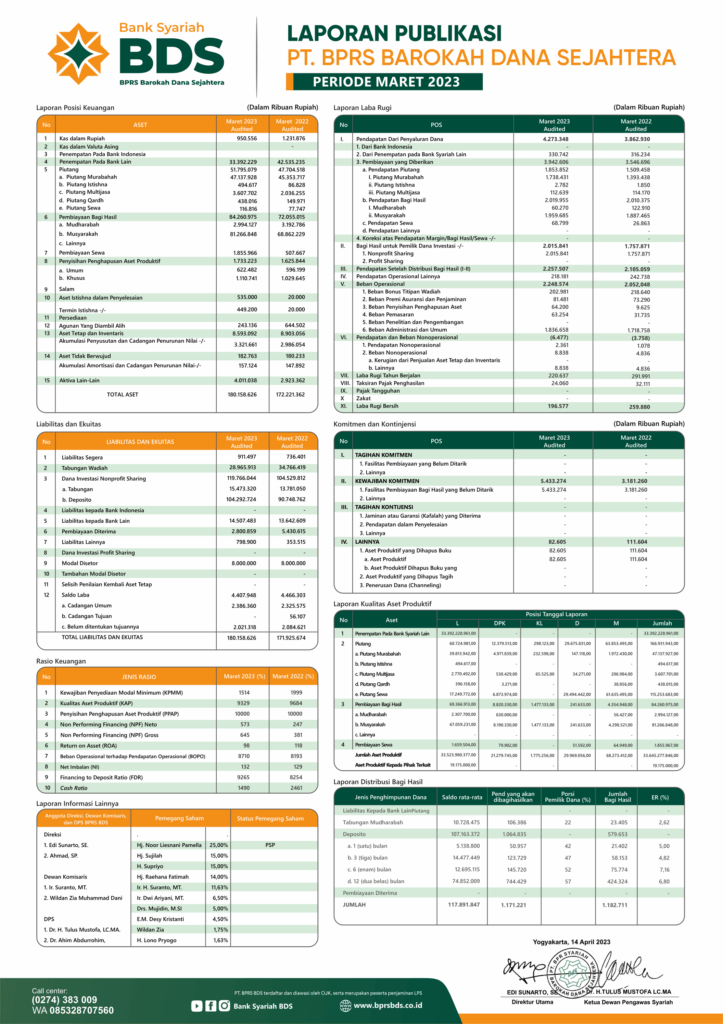Laporan Publikasi Bank Syariah BDS Bulan Maret 2023