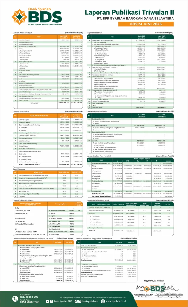 Laporan Publikasi 30 Juni 2026 Bank Syariah BDS