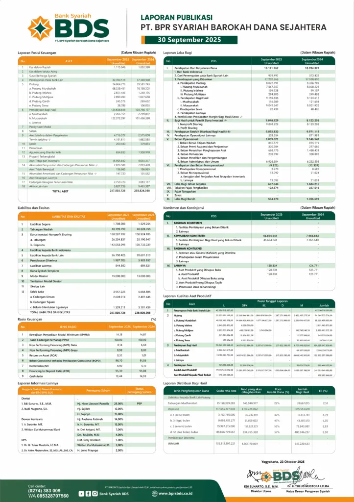 Laporan Publikasi 30 September 2025 Bank Syariah BDS