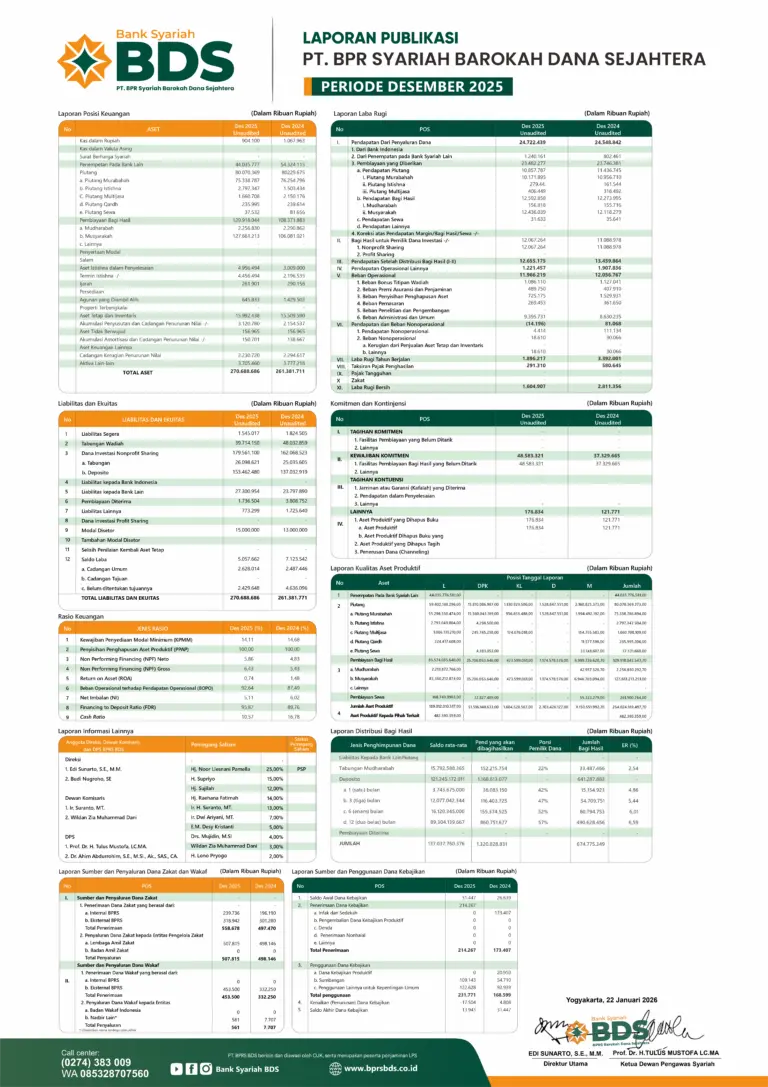 Laporan Publikasi BPR Syariah BDS Desember 2025