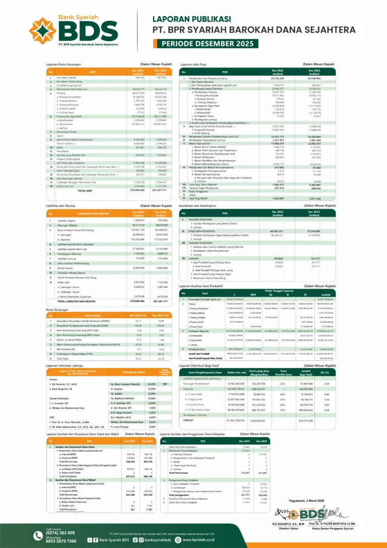 Laporan Publikasi BPR Syariah BDS Desember 2025 Audited