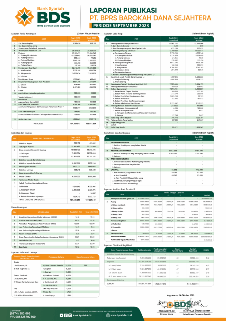 Laporan Publikasi Bank Syariah BDS Bulan September 2023