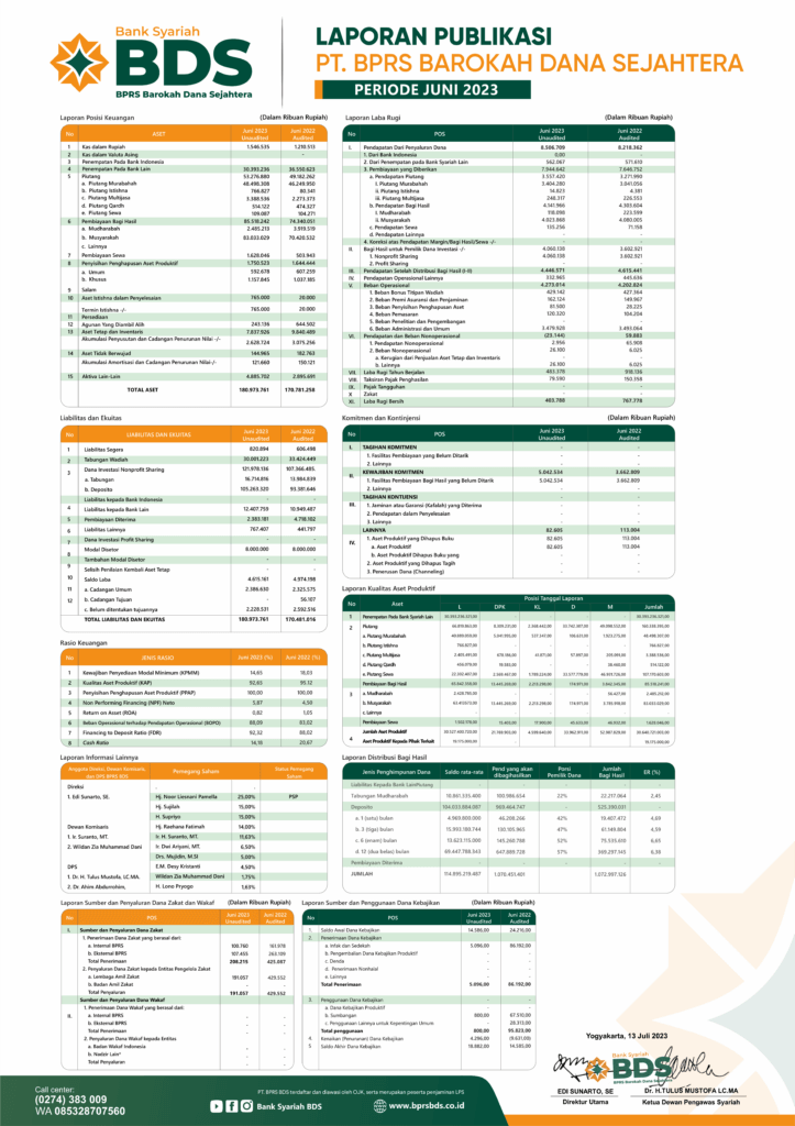 Laporan Publikasi Bank Syariah BDS Bulan Juni 2023