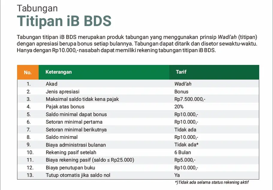 Ketentuan Tabungan Titipan Bank Syariah BDS