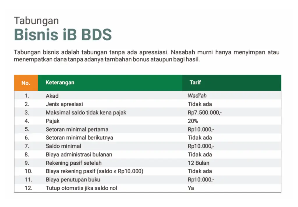 syarat tabungan bisnis bank syariah bds