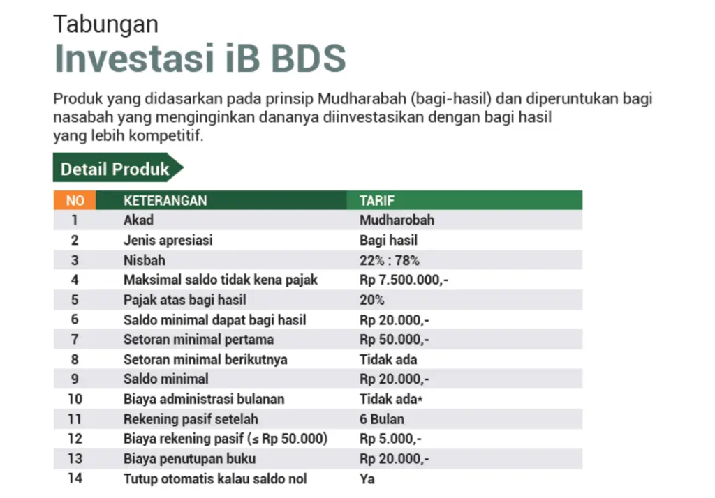 syarat tabungan investasi
